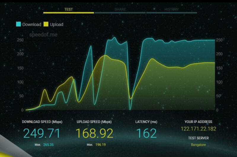 أفضل مواقع اختبار سرعة الإنترنت Speedofme
