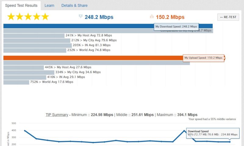 أفضل مواقع اختبار سرعة الإنترنت Testmynet